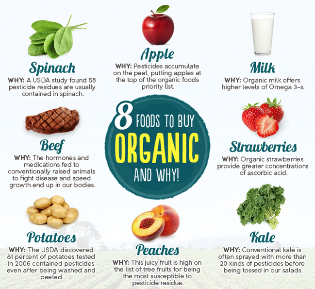 Five Reasons to Eat Organic Apples: Pesticides, Healthy Communities, and You